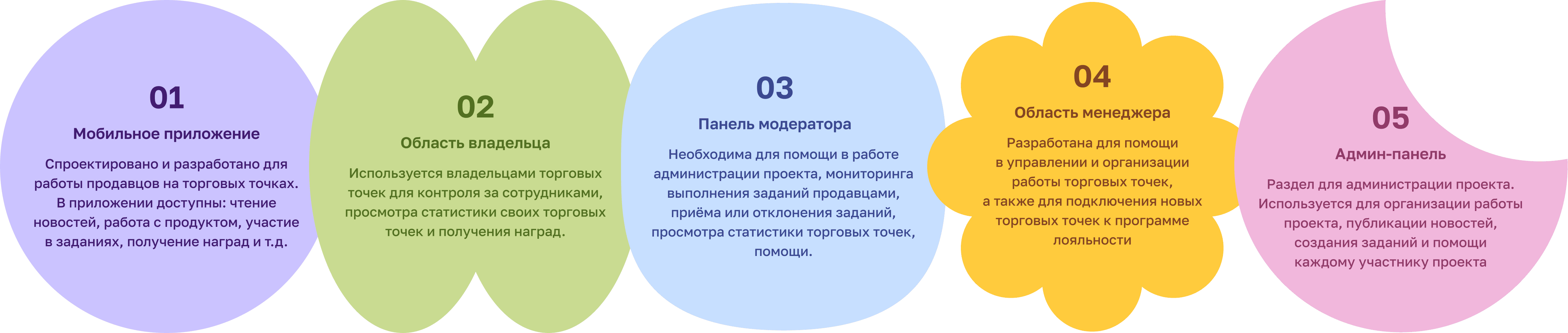 solve mobile